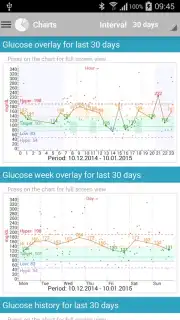 Diabetes:M скриншот 11
