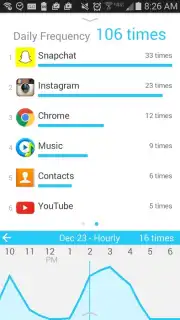 QualityTime - My Digital Diet скриншот 1