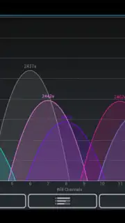 Wifi Analyzer скриншот 2
