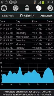 Battery Drain Analyzer скриншот 4
