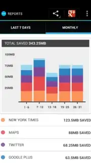Onavo Extend Data Savings скриншот 2